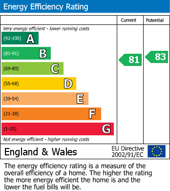 EPC For Alfred Court, Fortune Green Road