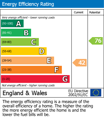 EPC For Greville Hall, Greville Place