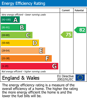 EPC For William Court, Hall Road