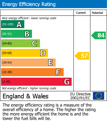 EPC For Winnington Road, London
